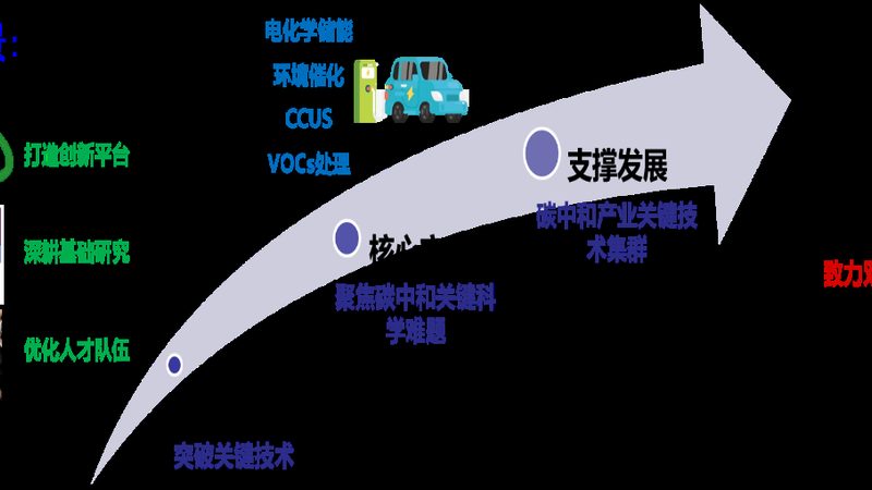 以下是上海部分知名分散剂生产厂家，仅供参考：